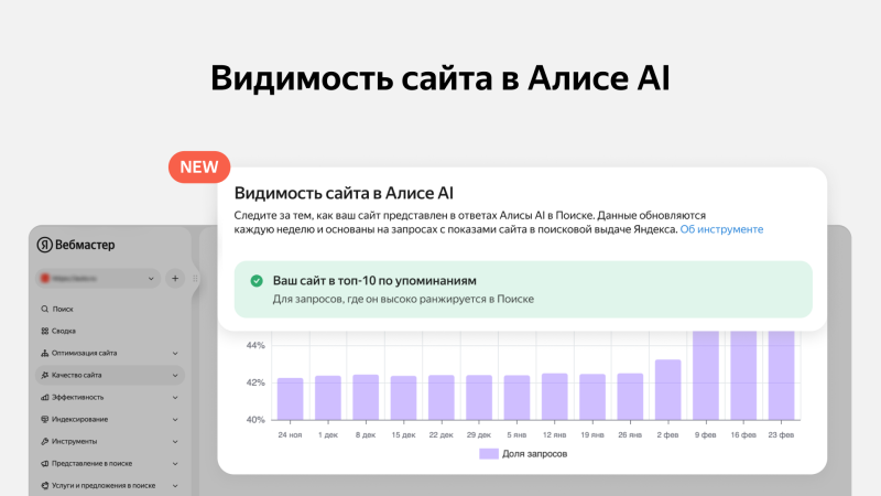 Аналитика видимости сайта в ответах Алисы AI: новый инструмент в Яндекс Вебмастере — «Блог для вебмастеров»